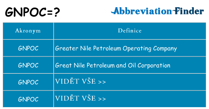 Co znamená gnpoc