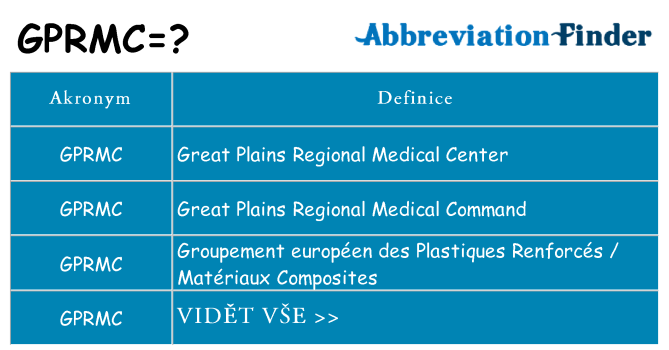 Co znamená gprmc