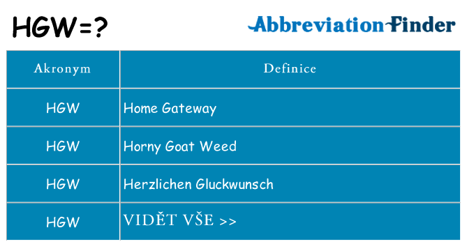 Co znamená hgw
