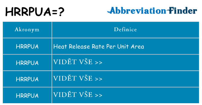 Co znamená hrrpua