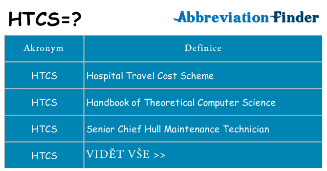 Co znamená htcs