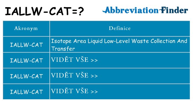 Co znamená iallw-cat
