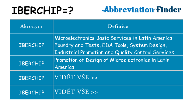 Co znamená iberchip