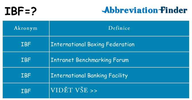 Co znamená ibf