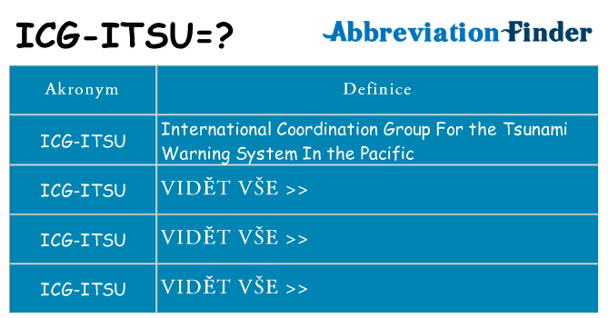 Co znamená icg-itsu