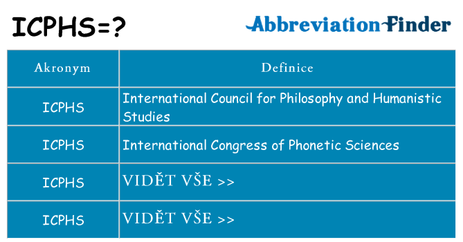 Co znamená icphs