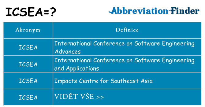 Co znamená icsea