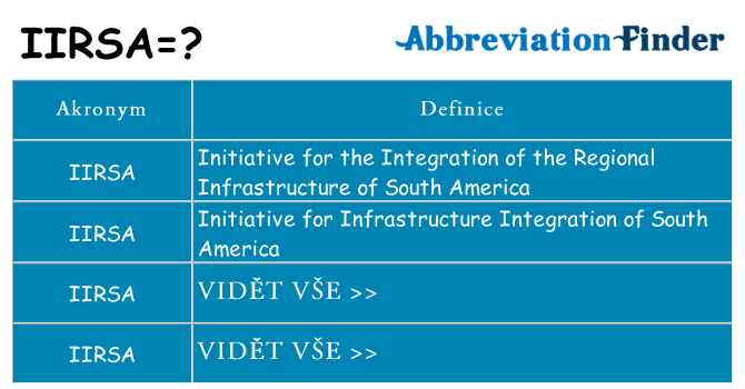 Co znamená iirsa