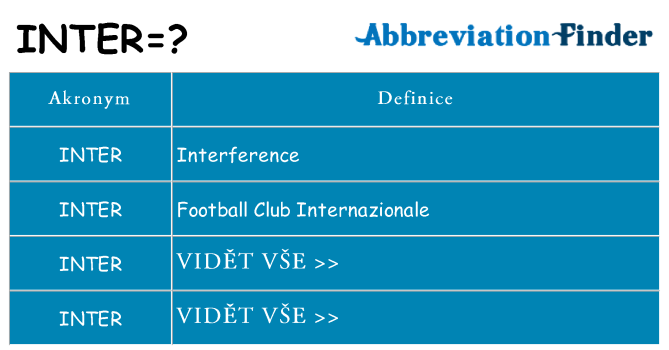 Co znamená inter