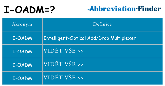 Co znamená i-oadm