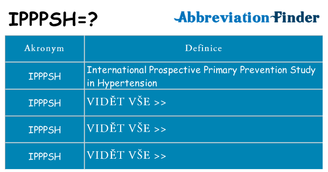 Co znamená ipppsh