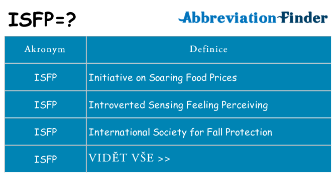 Co znamená isfp