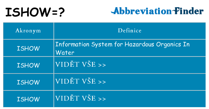 Co znamená ishow
