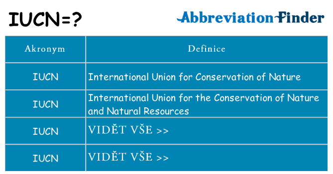 Co znamená iucn