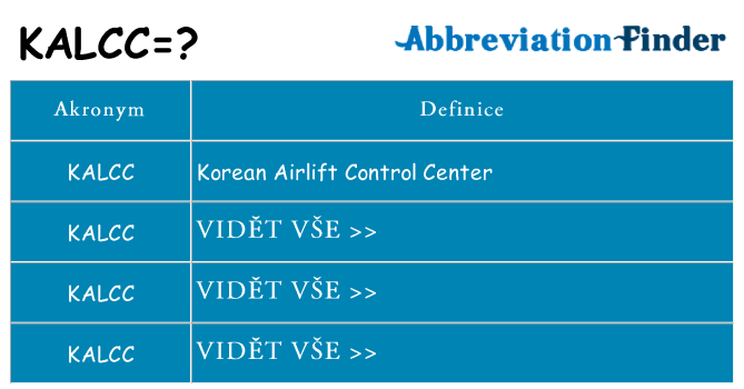 Co znamená kalcc
