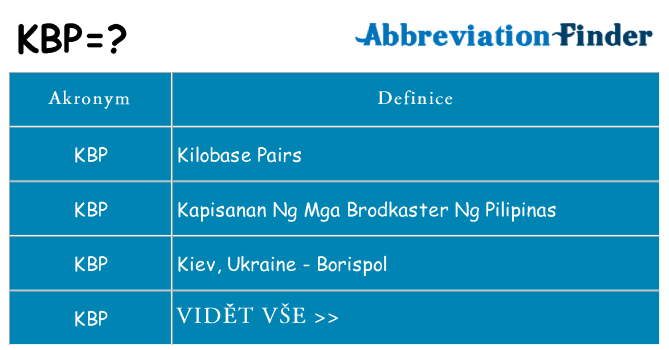 Co znamená kbp