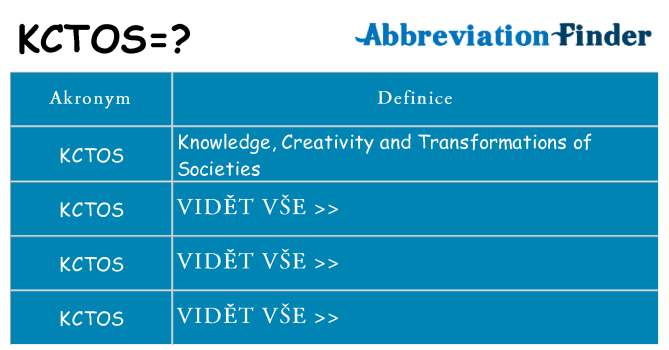 Co znamená kctos