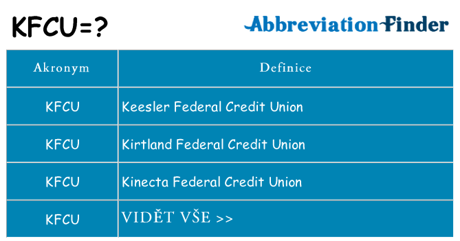 Co znamená kfcu