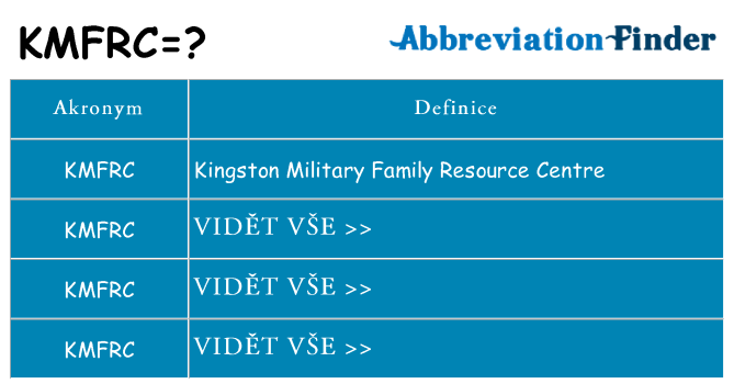 Co znamená kmfrc