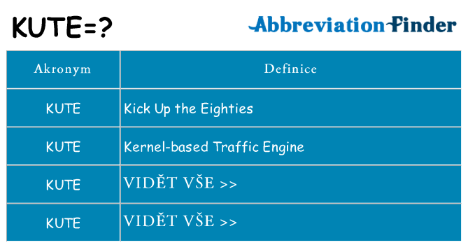 Co znamená kute