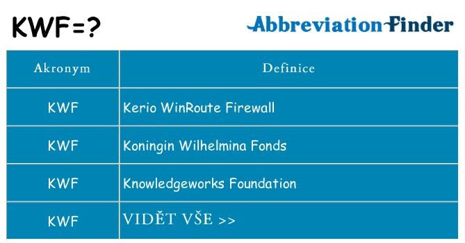 Co znamená kwf