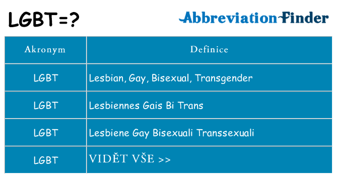 Co znamená lgbt