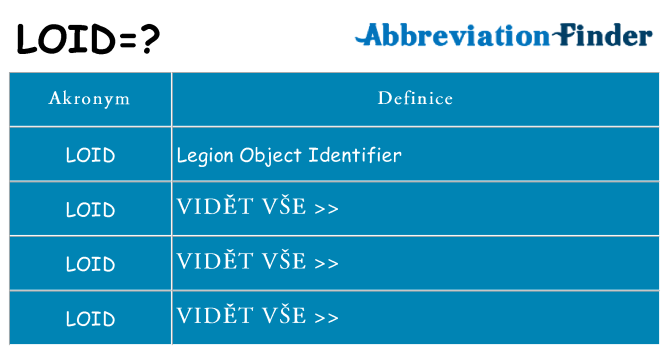 Co znamená loid