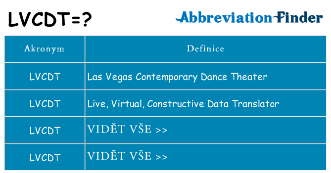 Co znamená lvcdt