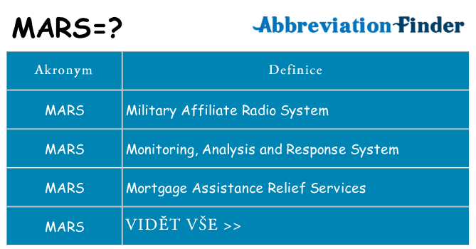 Co znamená mars