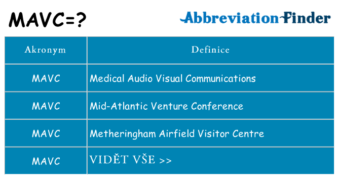 Co znamená mavc
