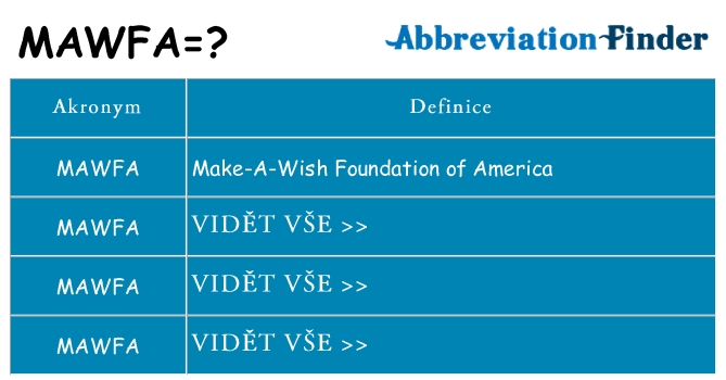 Co znamená mawfa