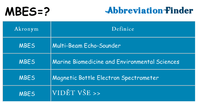 Co znamená mbes