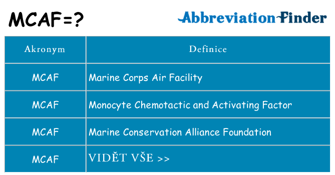 Co znamená mcaf