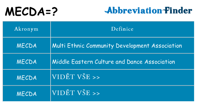 Co znamená mecda