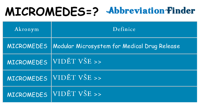 Co znamená micromedes