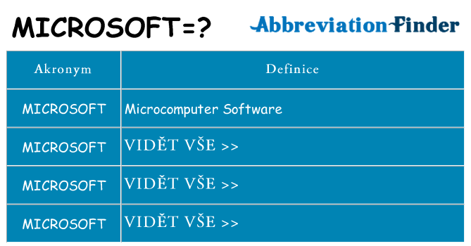 Co znamená microsoft