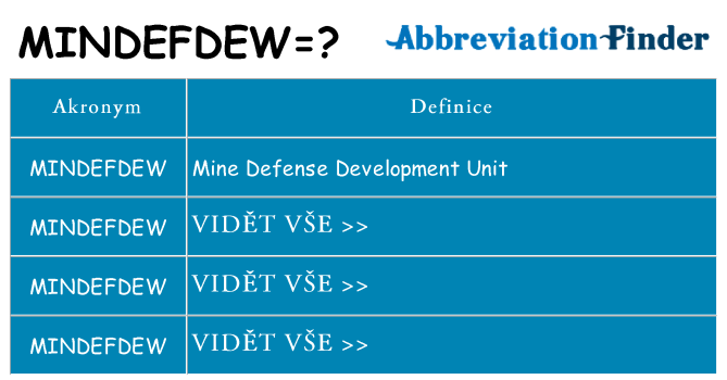 Co znamená mindefdew