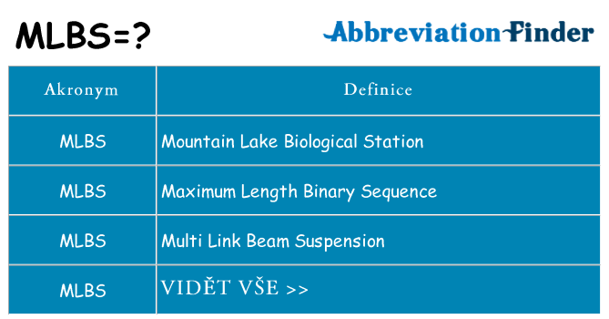 Co znamená mlbs