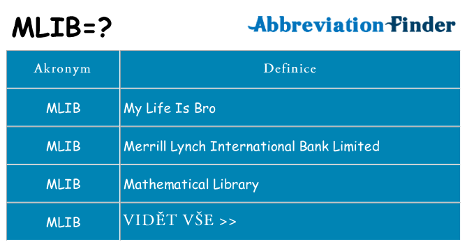 Co znamená mlib