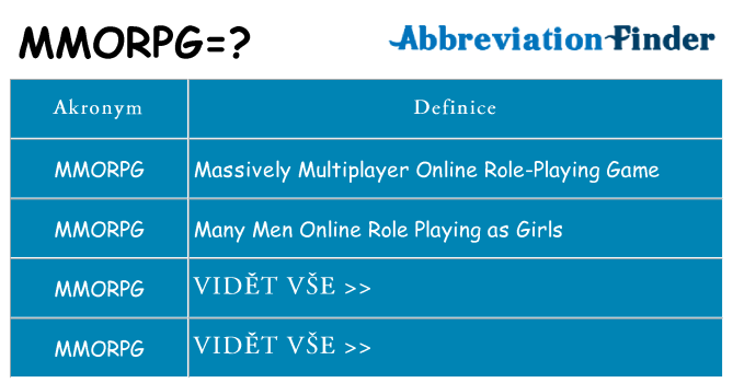 Co znamená mmorpg