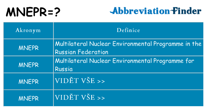 Co znamená mnepr