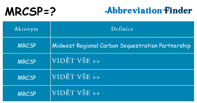 Co znamená mrcsp