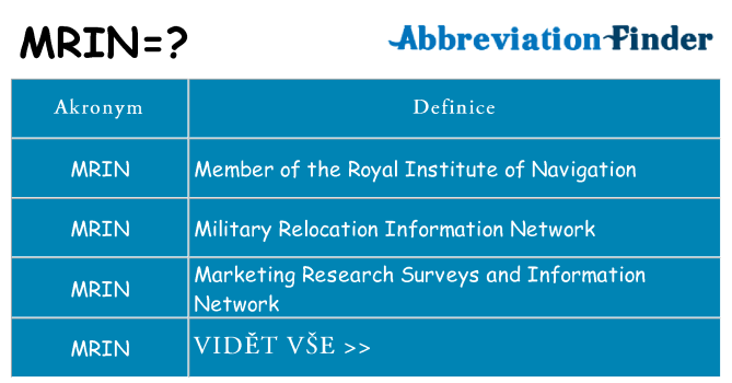Co znamená mrin