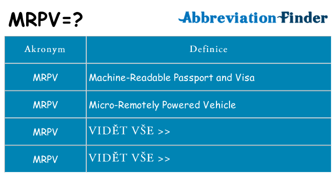 Co znamená mrpv