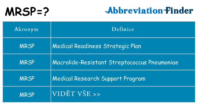Co znamená mrsp
