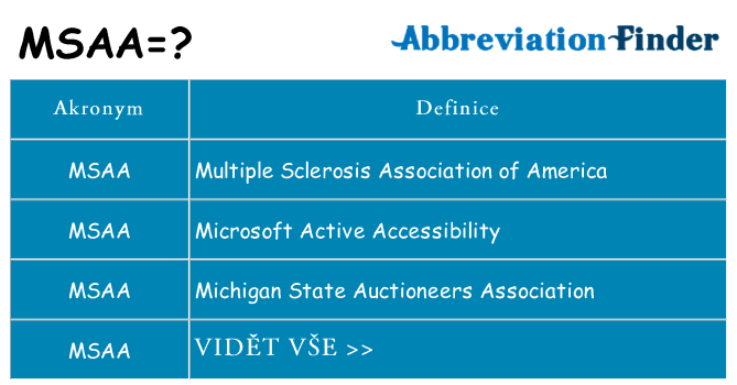 Co znamená msaa