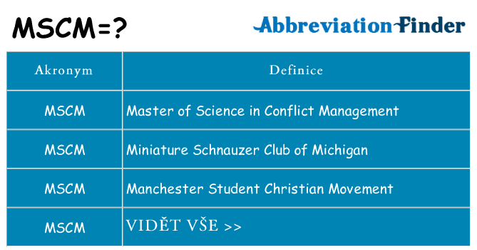 Co znamená mscm