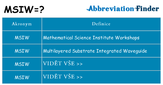 Co znamená msiw