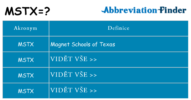 Co znamená mstx