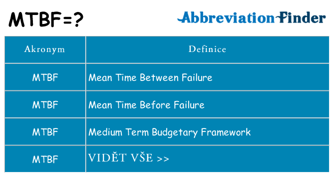 Co znamená mtbf